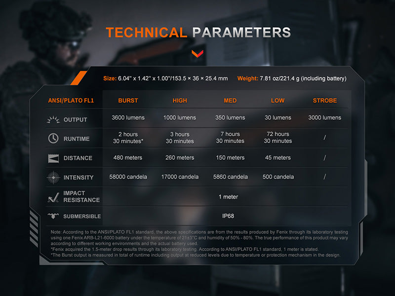 Lampe Torche tactique Fenix TK21R - 3600Lumens - Double Interrupteur - Rechageable USB-C - batterie 21700  NYCTALOPE  