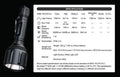 Lampe Torche tactique Nextorch T7 MAX SET - 1200 Lumens rechargeable - Kit chasse - portée 1100 mètres  NYCTALOPE  