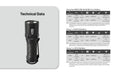 Lampe Torche tactique Nitecore MT1C PRO - 1800Lumens  NYCTALOPE  