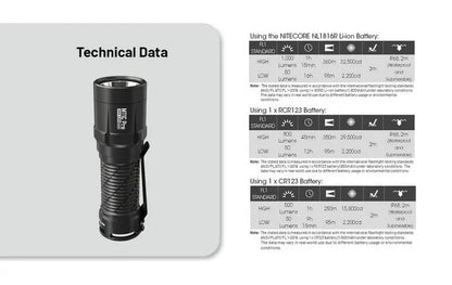 Lampe Torche tactique Nitecore MT1C PRO - 1800Lumens  NYCTALOPE  