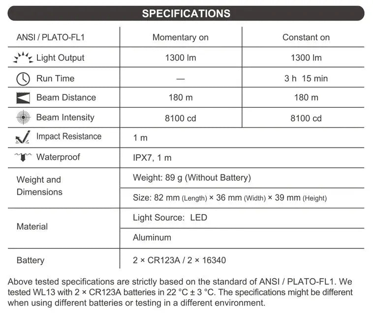 Lampe arme de poing Nextorch WL13 - 1300Lumens - Fixation sur rail  NYCTALOPE  