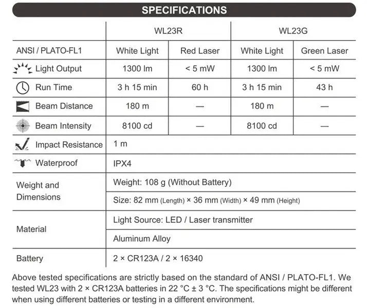 Lampe arme de poing Nextorch WL23R - 1300 Lumens + laser rouge - Fixation sur rail - NYCTALOPE