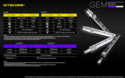 Lampe Nitecore GEM8 – Lampe d'identification professionnelle - Luminosité variable  NYCTALOPE  