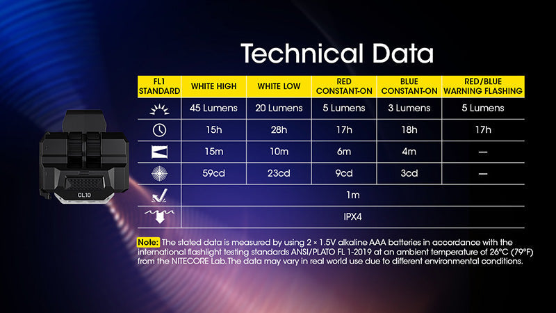 Lampe de Position Nitecore CL10 45 Lumens - Triple Source Lumineuse - Clip Multi-Positions  NYCTALOPE  