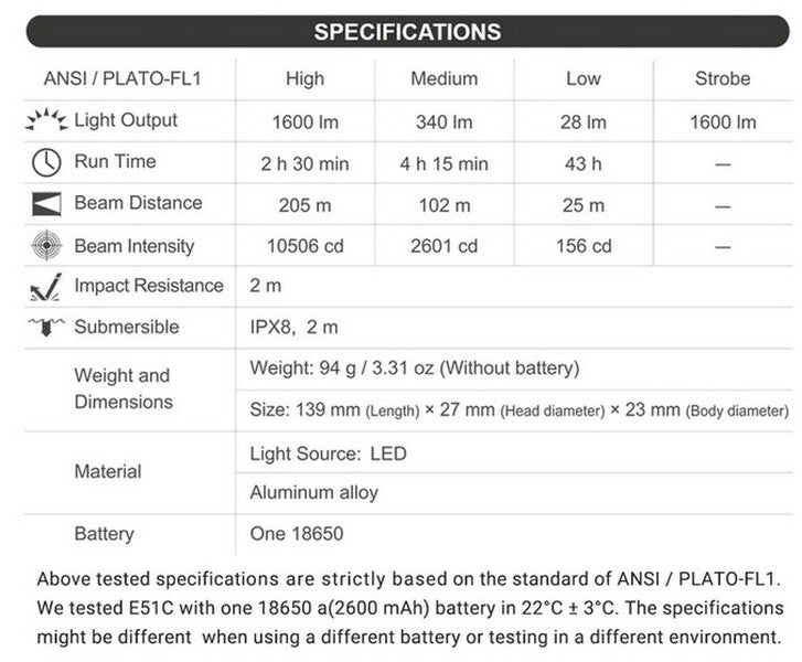 Lampe torche tactique Nextorch E51C - 1600 Lumens - rechargeable USB-C  NYCTALOPE  