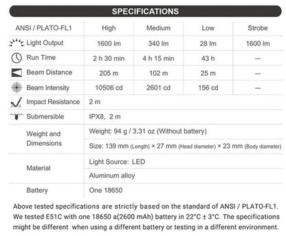 Lampe torche tactique Nextorch E51C - 1600 Lumens - rechargeable USB-C  NYCTALOPE  