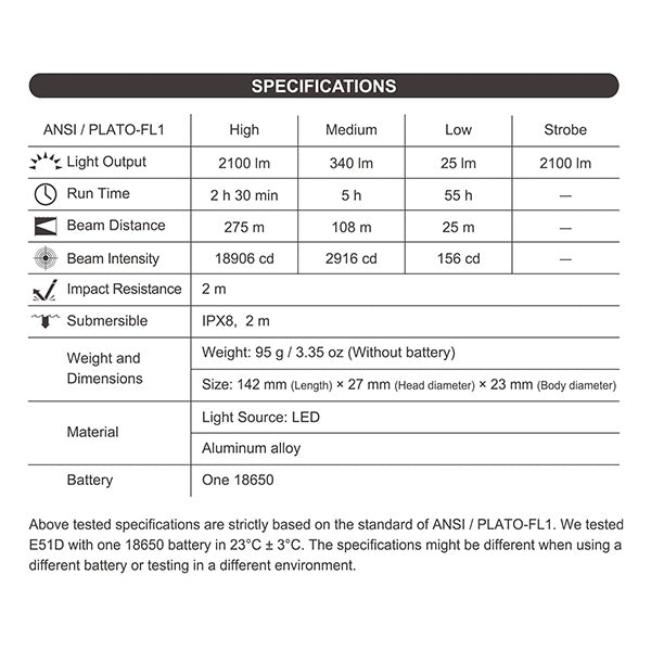 Lampe torche tactique Nextorch E51D - 2100 Lumens - rechargeable USB-C Nextorch