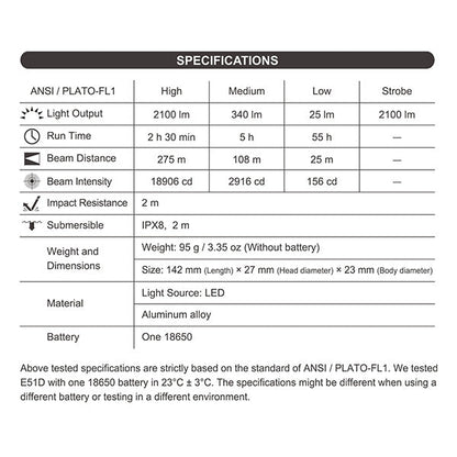 Lampe torche tactique Nextorch E51D - 2100 Lumens - rechargeable USB-C  NYCTALOPE  
