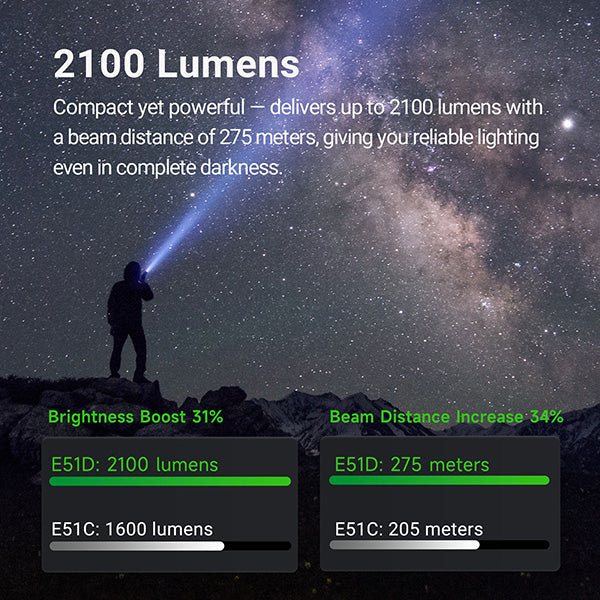 Lampe torche tactique Nextorch E51D - 2100 Lumens - rechargeable USB-C Nextorch