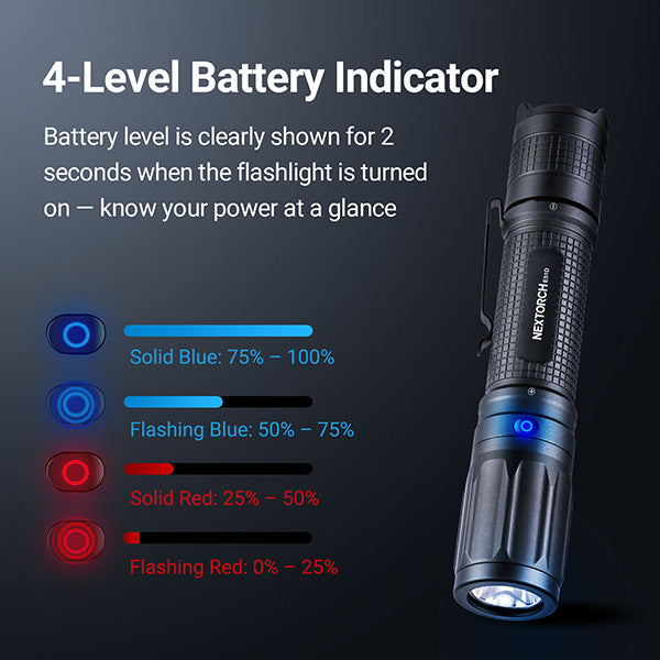 Lampe torche tactique Nextorch E51D - 2100 Lumens - rechargeable USB-C  NYCTALOPE  