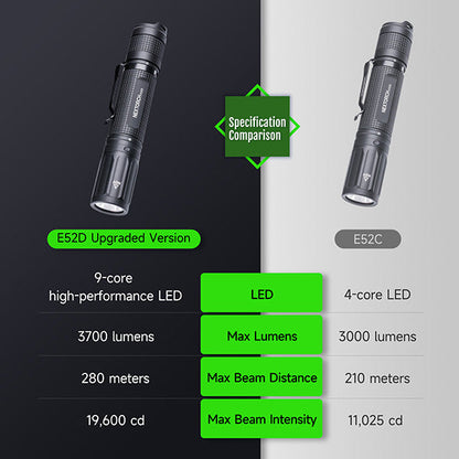 Lampe torche tactique Nextorch E52D - 3700Lumens - rechargeable USB-C  NYCTALOPE  
