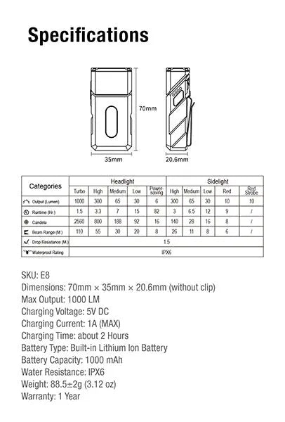 Lampe de poche Klarus E8 1000 Lumens - Triple Éclairage - Tête Pivotante 180° - Rechargeable USB-C - Noir  NYCTALOPE  