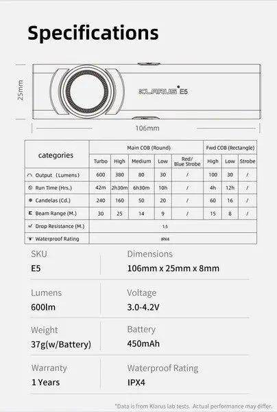 Lampe de poche de travail Klarus E5 - 600 Lumens - NYCTALOPE