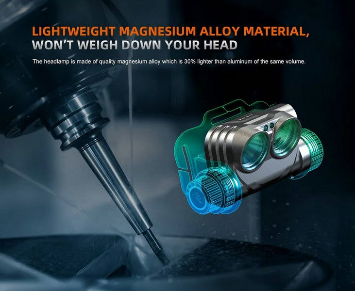 Lampe Frontale Fenix HM75R - 1600 Lumens  NYCTALOPE  