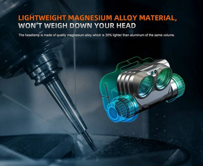 Lampe Frontale Fenix HM75R - 1600 Lumens  NYCTALOPE  