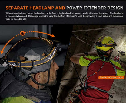 Lampe Frontale Fenix HM75R - 1600 Lumens  NYCTALOPE  