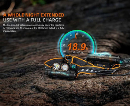 Lampe Frontale Fenix HM75R - 1600 Lumens  NYCTALOPE  