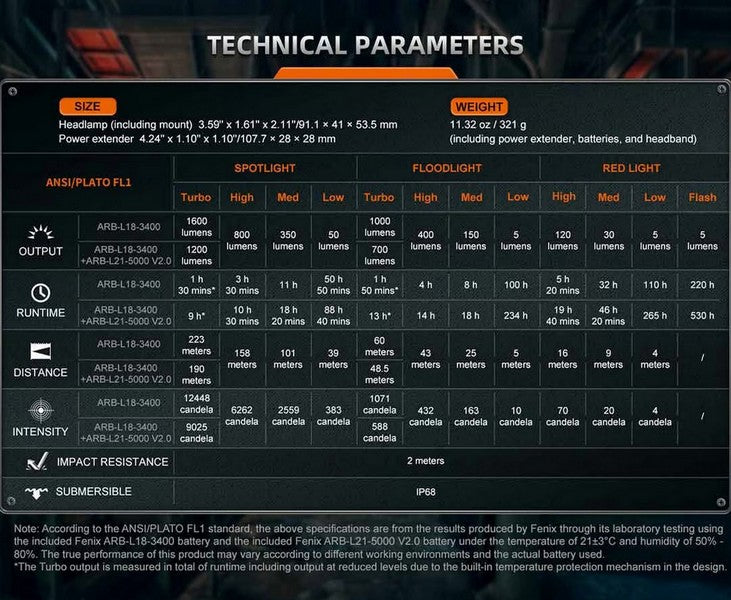 Lampe Frontale Fenix HM75R - 1600 Lumens  NYCTALOPE  