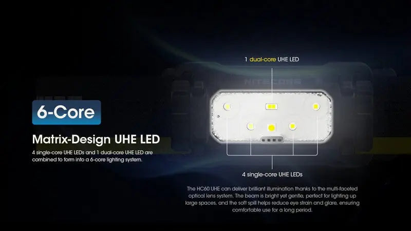 Lampe frontale Nitecore HC60 UHE 1600 Lumens rechargeable USB-C - Lumière rouge  NYCTALOPE  