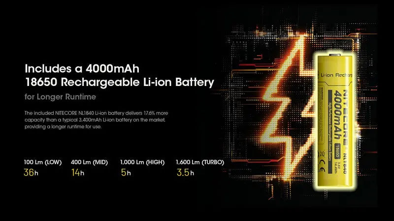 Lampe frontale Nitecore HC60 UHE 1600 Lumens rechargeable USB-C - Lumière rouge  NYCTALOPE  