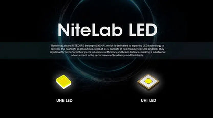 Lampe frontale Nitecore HC65 UHE - 2000 Lumens - Rechargeable USB-C - Lumière rouge  NYCTALOPE  