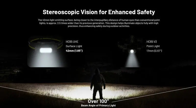 Lampe frontale Nitecore HC65 UHE - 2000 Lumens - Rechargeable USB-C - Lumière rouge  NYCTALOPE  