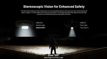 Lampe frontale Nitecore HC65 UHE - 2000 Lumens - Rechargeable USB-C - Lumière rouge  NYCTALOPE  