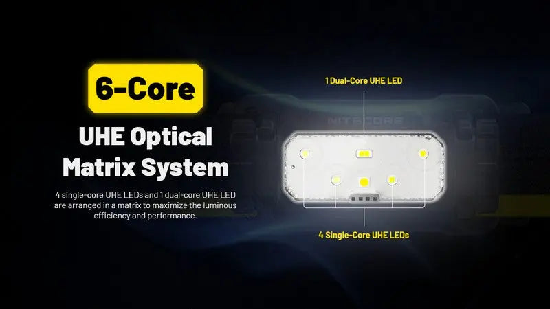 Lampe frontale Nitecore HC70 UHE - 1600 Lumens  NYCTALOPE  