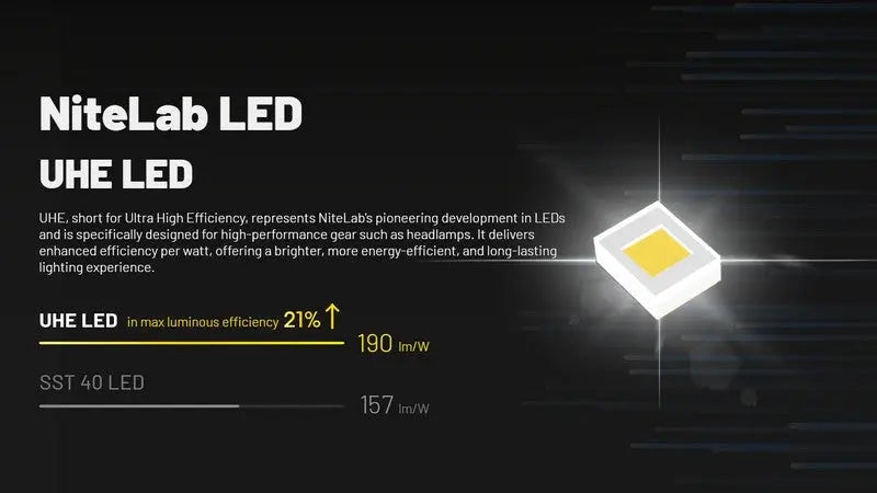 Lampe frontale Nitecore HC70 UHE - 1600 Lumens  NYCTALOPE  