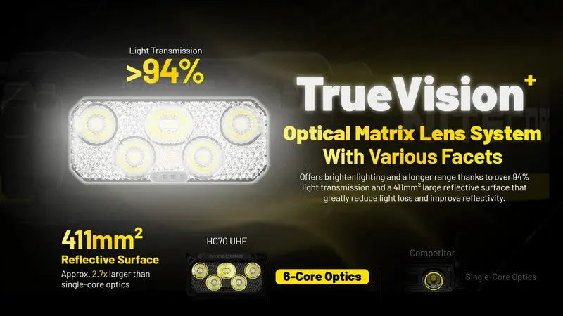 Lampe frontale Nitecore HC70 UHE - 1600 Lumens  NYCTALOPE  