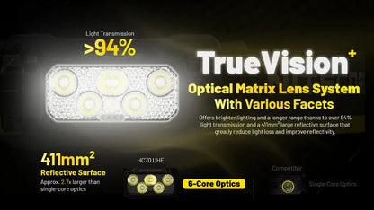 Lampe frontale Nitecore HC70 UHE - 1600 Lumens  NYCTALOPE  