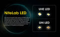 Lampe frontale Nitecore HU2000 - 2000 Lumens - S'alimente en USB-C  NYCTALOPE  