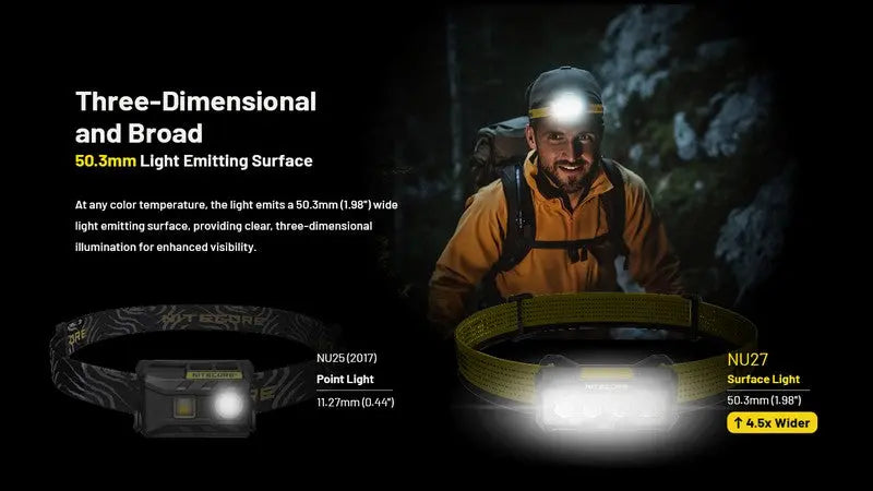 Lampe frontale Nitecore NU27 - 600 Lumens rechargeable  NYCTALOPE  