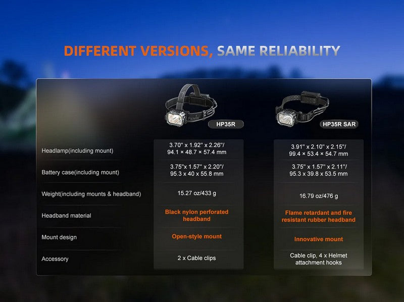 Lampe Frontale professionnelle Fenix HP35R SAR - 4000 Lumens rechargeable - pour casque  NYCTALOPE  