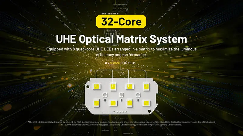 Lampe frontale professionnelle Nitecore HC75 UHE 300 Lumens rechargeable USB-C - Lumière rouge - NYCTALOPE
