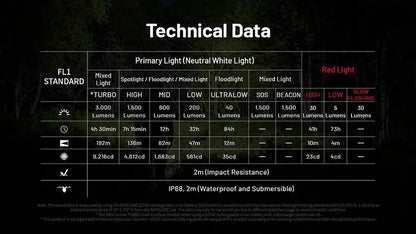 Lampe frontale professionnelle Nitecore HC75 UHE 300 Lumens rechargeable USB-C - Lumière rouge - NYCTALOPE