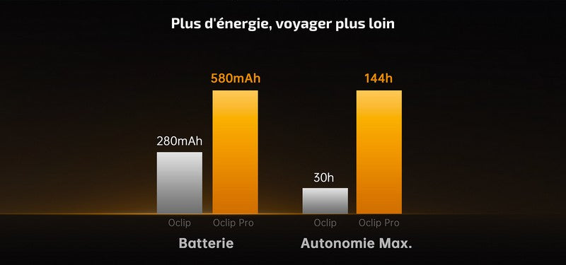 Olight Oclip PRO 500 Lumens - lampe gilet tactique lumière rouge rechargeable  NYCTALOPE  