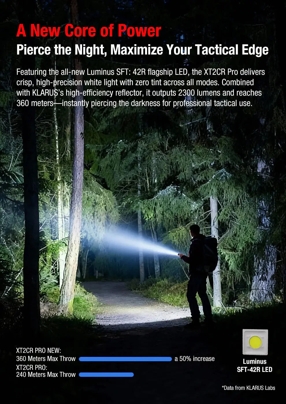 Lampe tactique Klarus XT2CR PRO 2025  – 2300 Lumens - Rechargeable en USB-C - NYCTALOPE