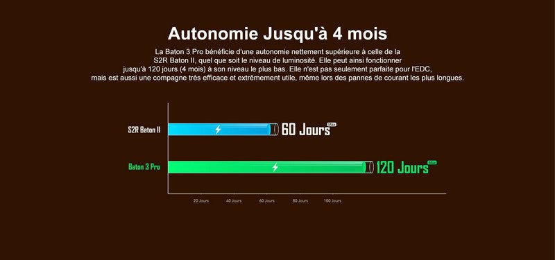 Lampe Torche Olight Baton 3 PRO - 1500 Lumens - lumière blanche froide CW  NYCTALOPE  