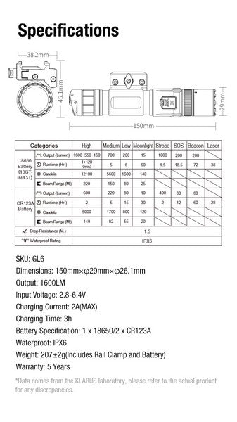 Lampe tactique Klarus GL6 1600 Lumens rechargeable USB-C + Support Picatinny + TRC1 - NYCTALOPE