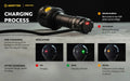 Lampe torche Armytek Bear WRG 1500 Lumens Lumière rouge et verte - rechargeable - NYCTALOPE