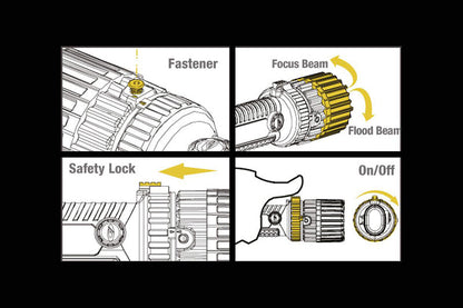 Lampe torche Nightsearcher SIGMA ZOOM 235 Lumens - 3 modes d'éclairage - ATEX Zone 0 - Zoom réglable - Utilise 4 x AA (alcalines)  NYCTALOPE  
