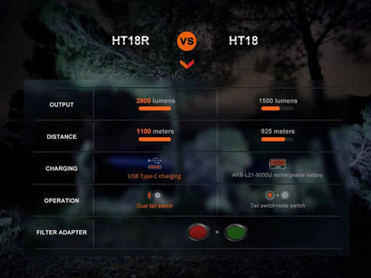 Lampe Torche Fenix HT18R - 2800 Lumens - Rechargeable longue portée Fenix