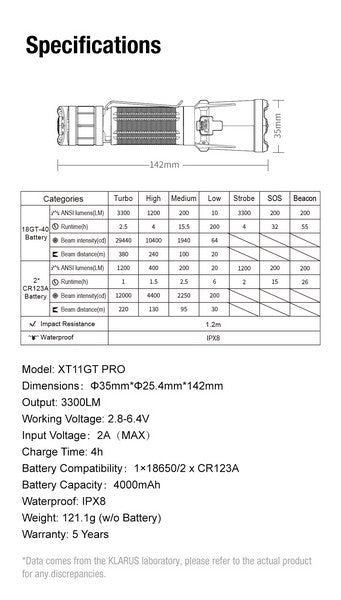 Lampe Torche Klarus XT11GT PRO V3 - 3300 Lumens tactique et rechargeable - NYCTALOPE