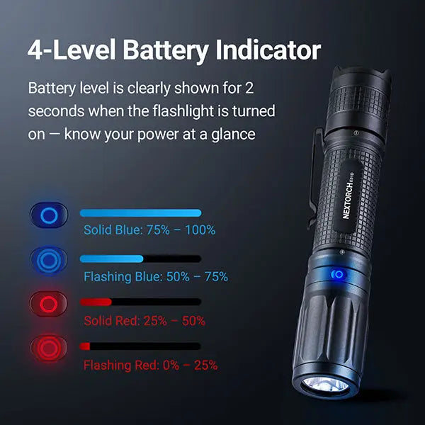 Lampe torche tactique Nextorch E51D - 2100 Lumens - rechargeable USB-C  NYCTALOPE  