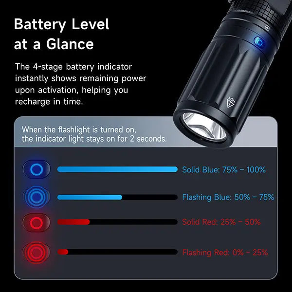 Lampe torche tactique Nextorch E52D - 3700Lumens - rechargeable USB-C  NYCTALOPE  