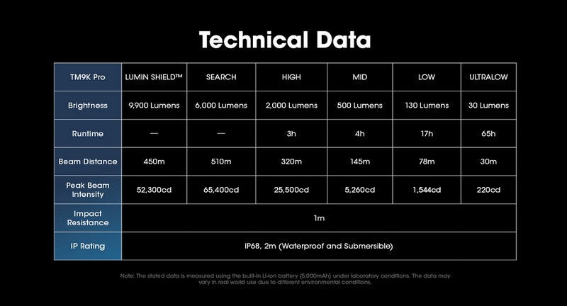 Lampe Torche Tactique Nitecore TM9K Pro 9900 Lumens rechargeable USB-C Nitecore