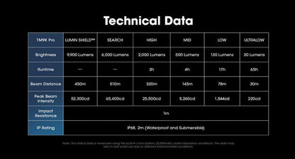 Lampe Torche Tactique Nitecore TM9K Pro 9900 Lumens rechargeable USB-C Nitecore