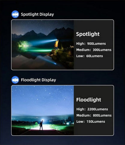 Lampe Torche Rechargeable Klarus A3 – 2200 Lumens – Focus réglable  NYCTALOPE  