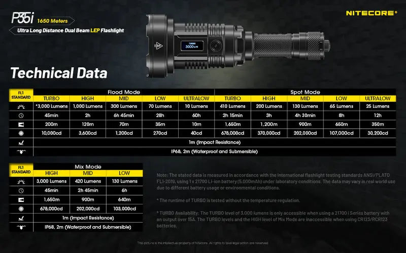 Lampe torche tactique laser Nitecore P35i LEP – 3000 Lumens  NYCTALOPE  
